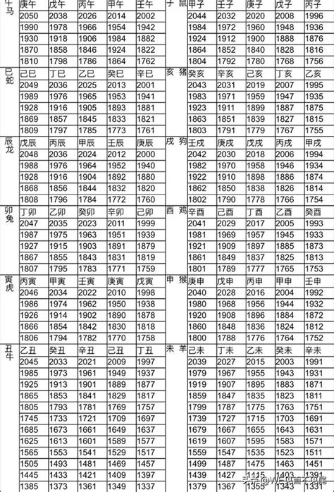 民國81年生肖|十二生肖年份對照表 (西元、民國)